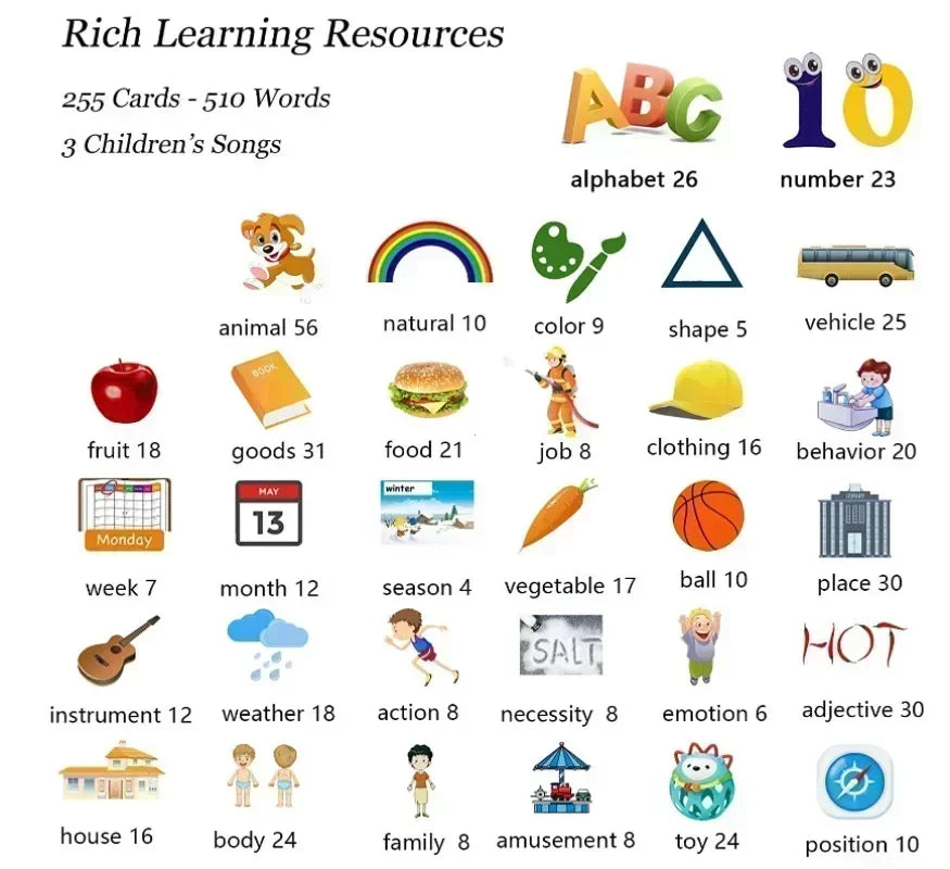 Learning Machine for Kid Talking Flash Cards Kindergarten
